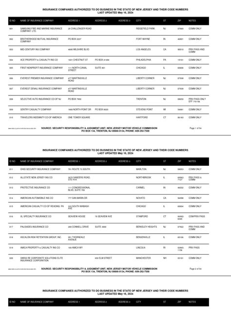 INSURANCE COMPANIES AUTHORIZED TO DO BUSINESS IN .